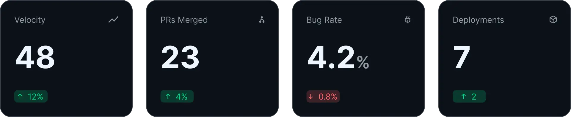 KPI Cards Mockup